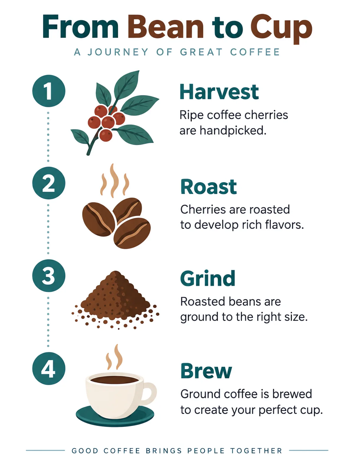 Infographics and layouts — GPT Image 2.5 Sunburst